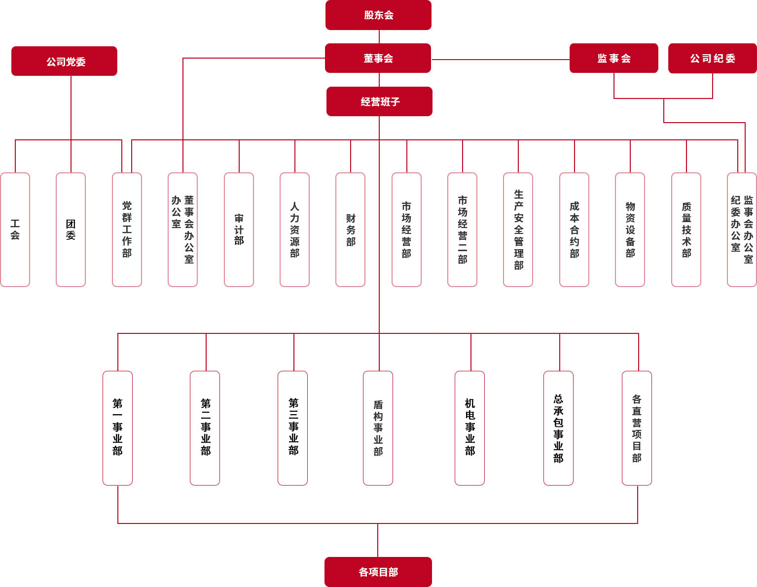 组织架构